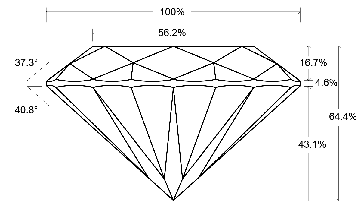 Report Result - Institute of Diamonds