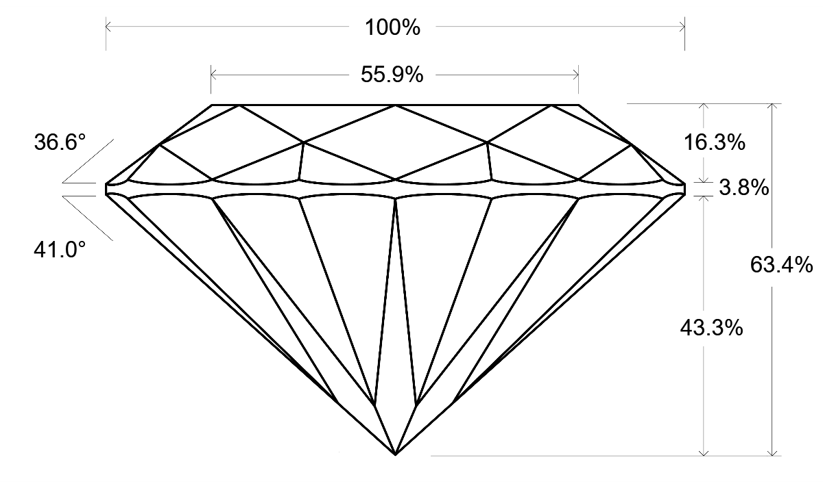 Report Result - Institute of Diamonds