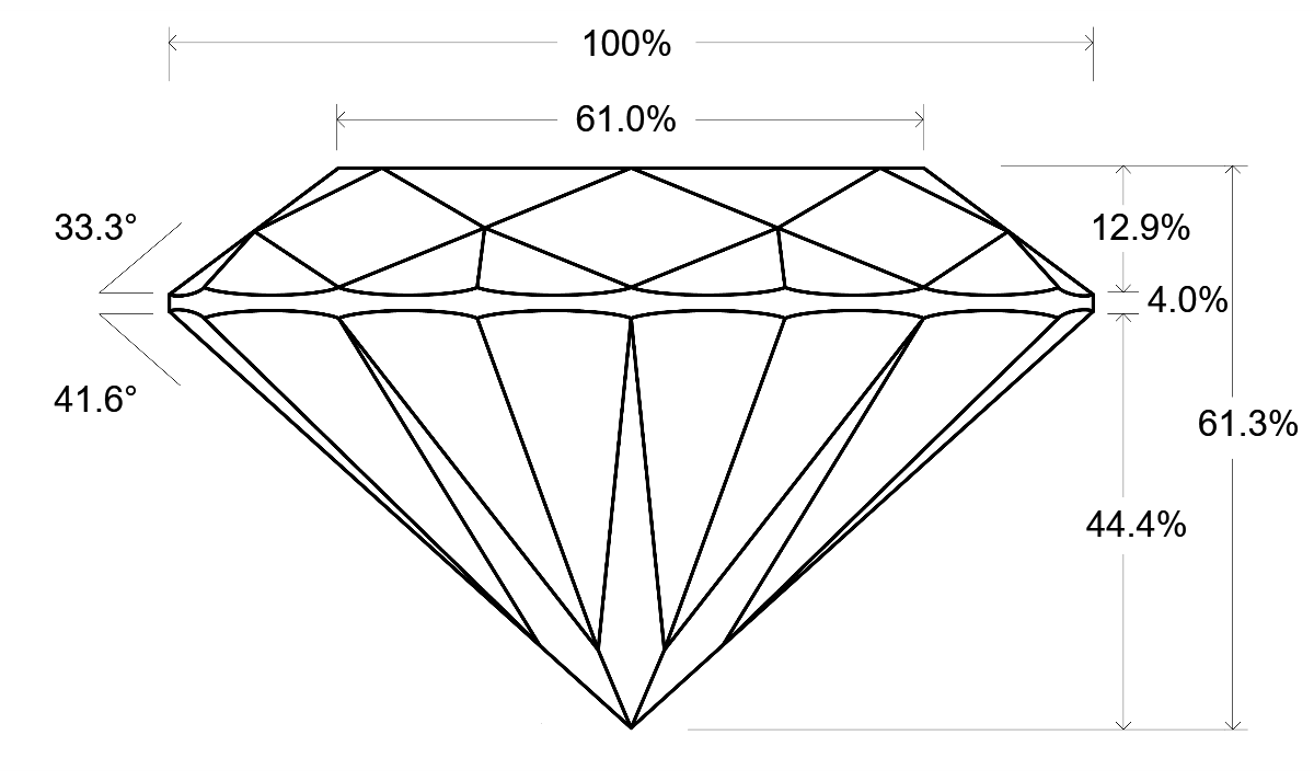 Report Result - Institute of Diamonds