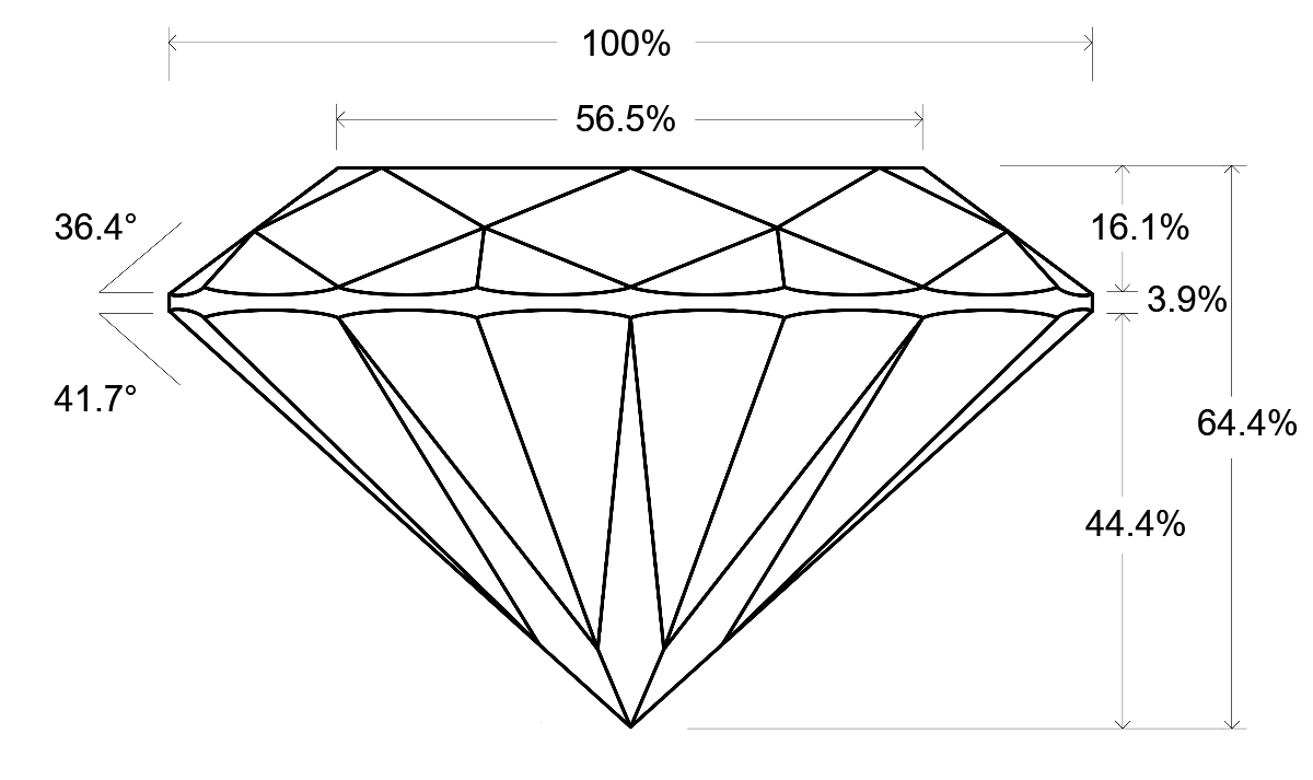 Report Result - Institute of Diamonds