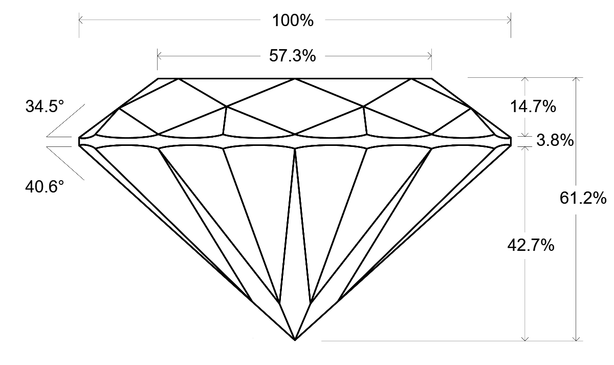 Report Result - Institute of Diamonds