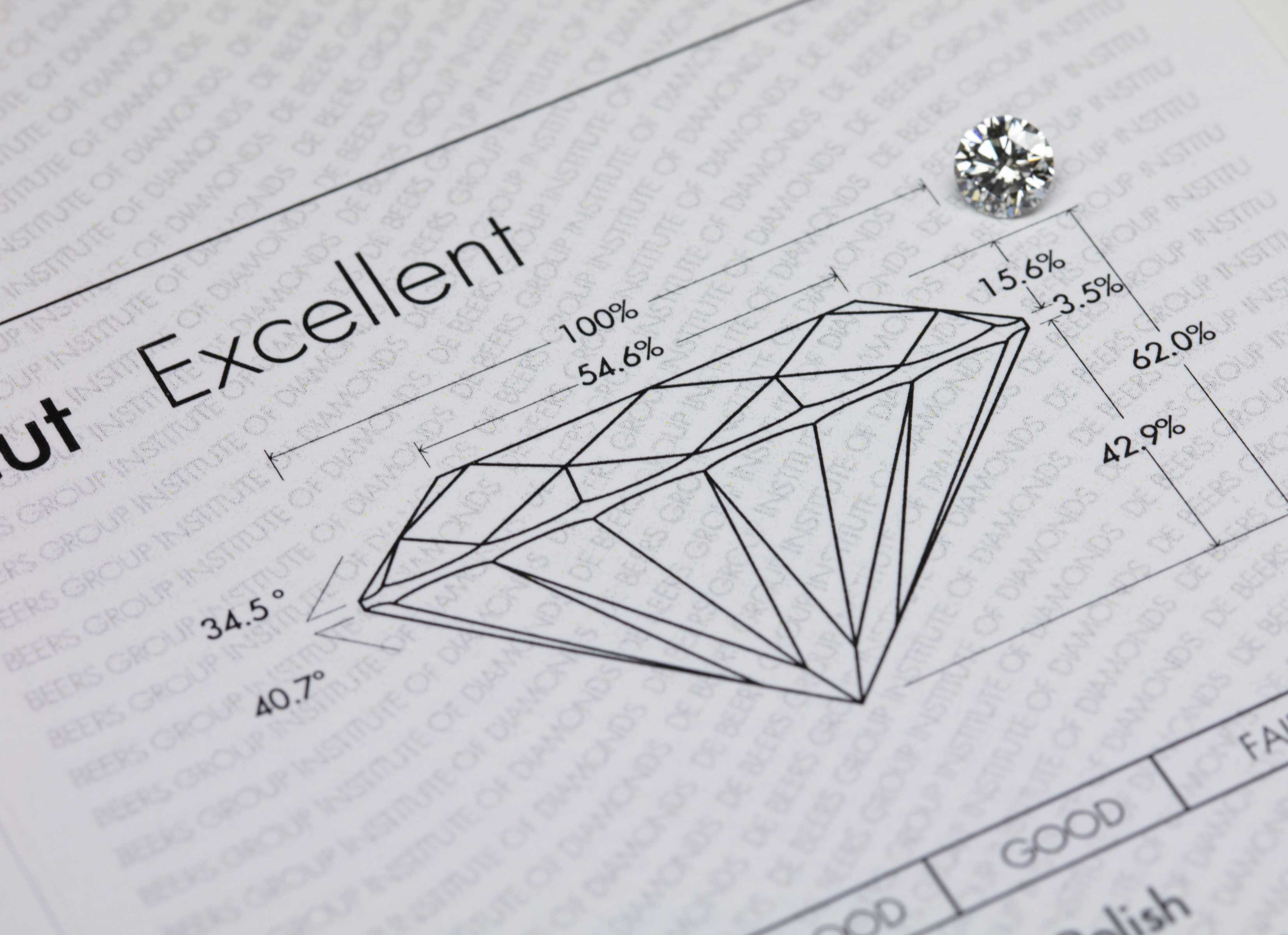 Grading - De Beers Institute of Diamonds